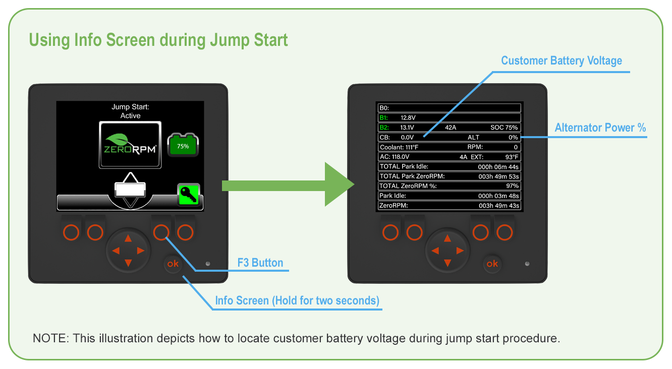 Customer Battery Voltage