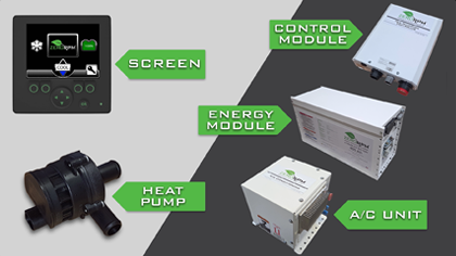 Component System Overview