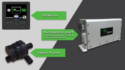 Packaged System Overview